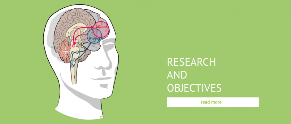 Research & Objectives